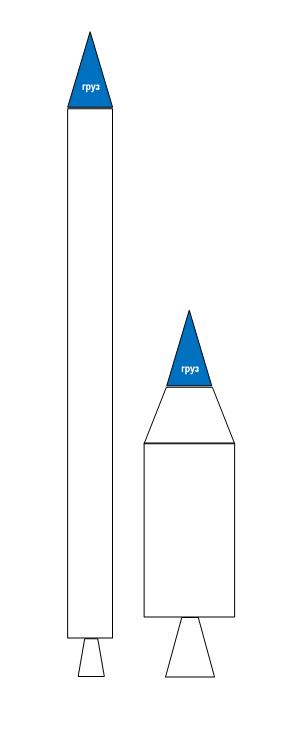 одноступенчатые ракеты