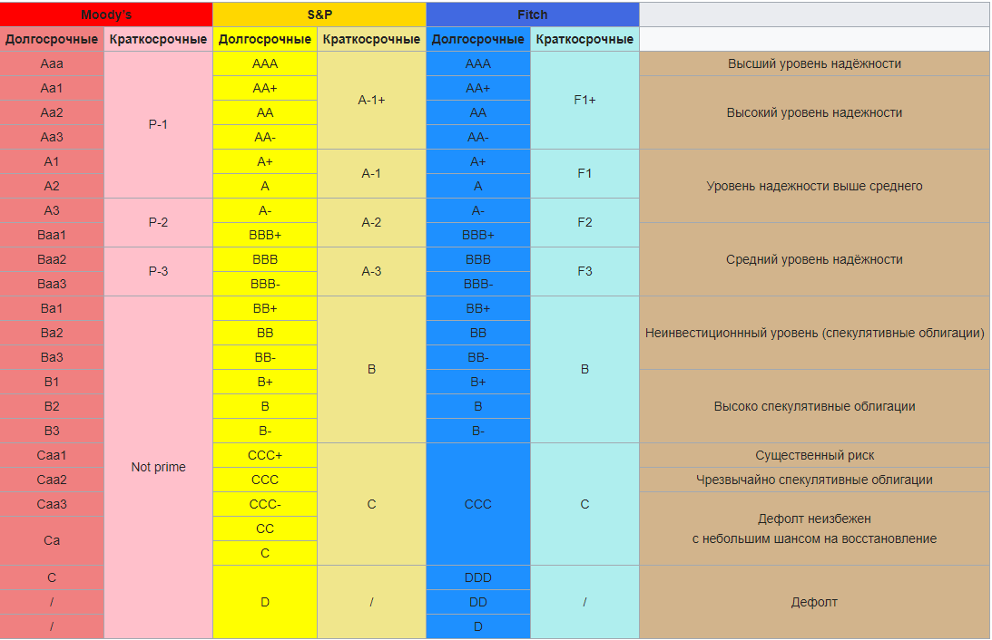 Картинка https://ru.wikipedia.org/