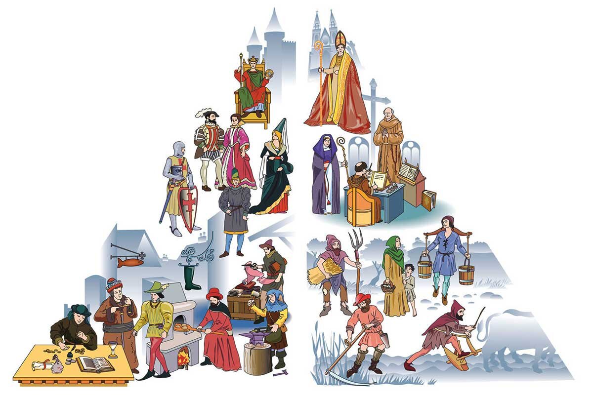 Ты это твой коллектив, твой коллектив это ваша профессия, профессия есть часть сословия