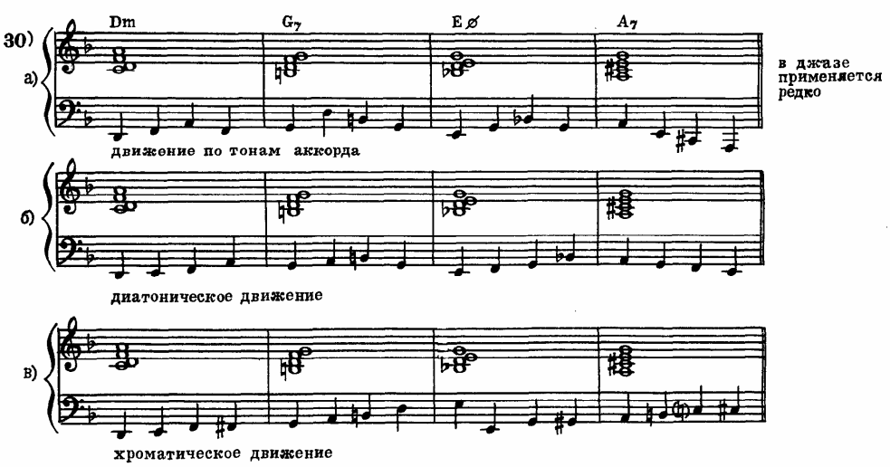 примеры движения баса