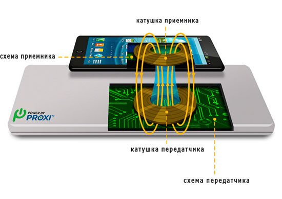 Схема работы