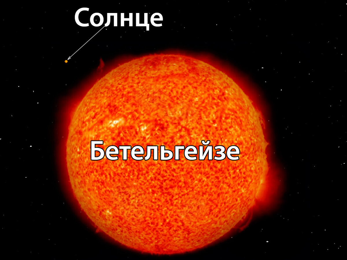 Звезда Бетельгейзе по сравнению с солнцем