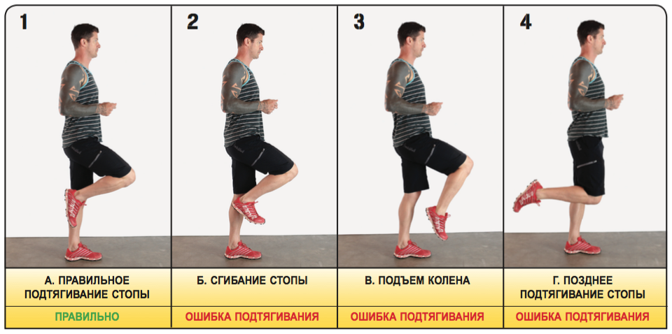 Постановка ступней при беге. Бег постановка стопы. Правильная постановка стопы при беге. Правильная постановка стопы. Правильная техника бега.