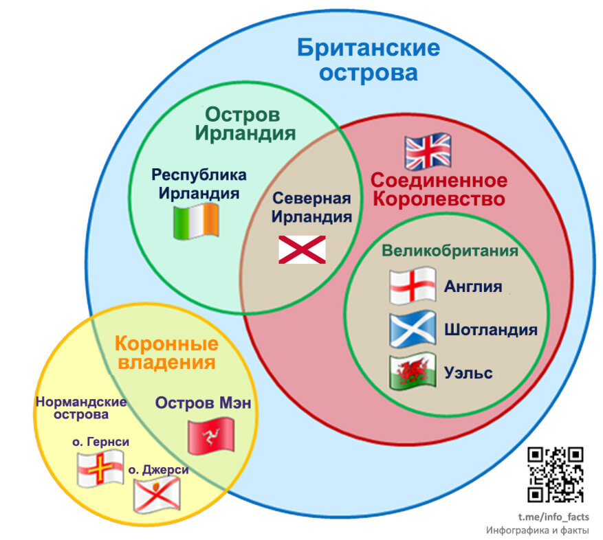 Терминология Британских островов 