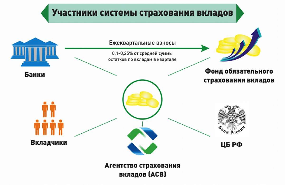 Страхование пенсионных вкладов