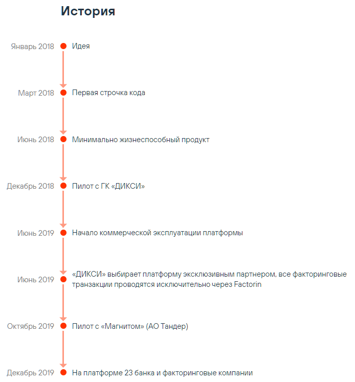 История Factorin. Источник: сайт компании