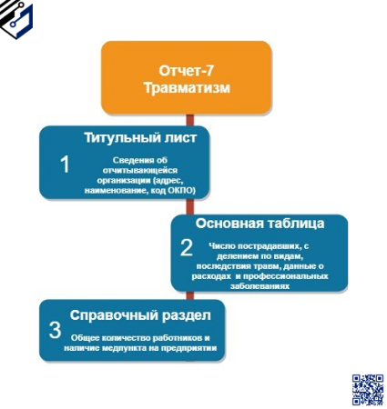 Травматизм отчет 2024 срок сдачи отчетности. Форма 7т травматизм 2020. Отчет 7 травматизм. Статистический отчет по травматизму. Отчет по травмам.