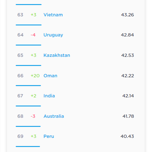 Источник: speedtest.net