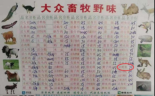 "Меню" местного продовольственного рынка в китайском городе Ухань