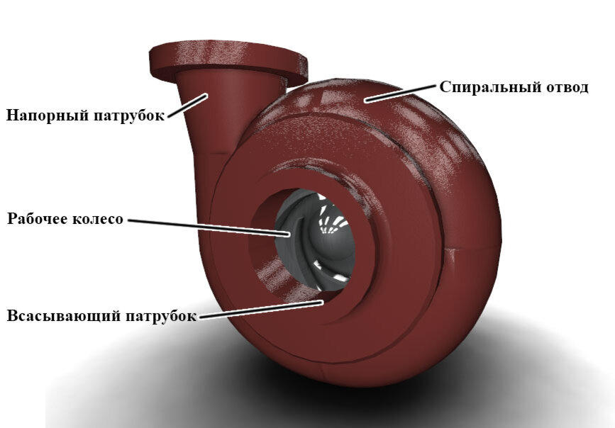 Центробежные насосы схема