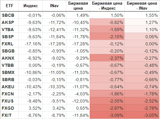 Отношение паев etf на индекс акции. Индекс FXUS ETF. Котировки FXUS ETF В долларах. FXCN доходность по годам. Сколько стоит 1 Пай