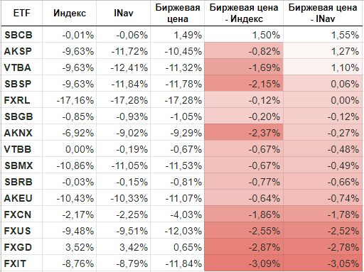 Индекс FXUS ETF. Котировки FXUS ETF В долларах. FXCN доходность по годам. Сколько стоит 1 Пай.