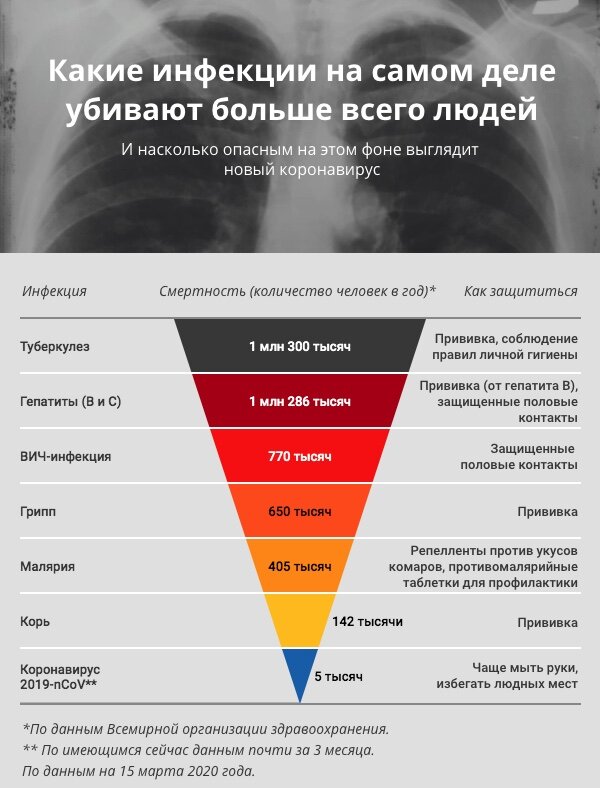 М - Математика