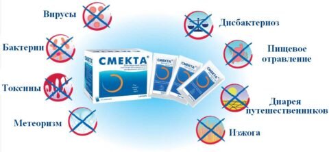 Смекта имеет широкий спектр действия