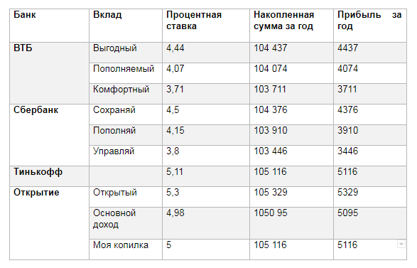 Составлено автором