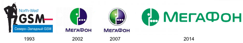 Сотовая связь санкт петербург. Эволюция логотипа МЕГАФОН. Первый логотип МЕГАФОН. Старый логотип МЕГАФОН 1993. МЕГАФОН логотип старый и новый.