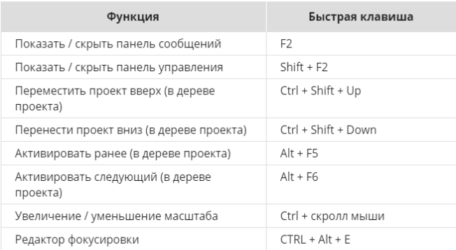 Добавить закладку горячая клавиша