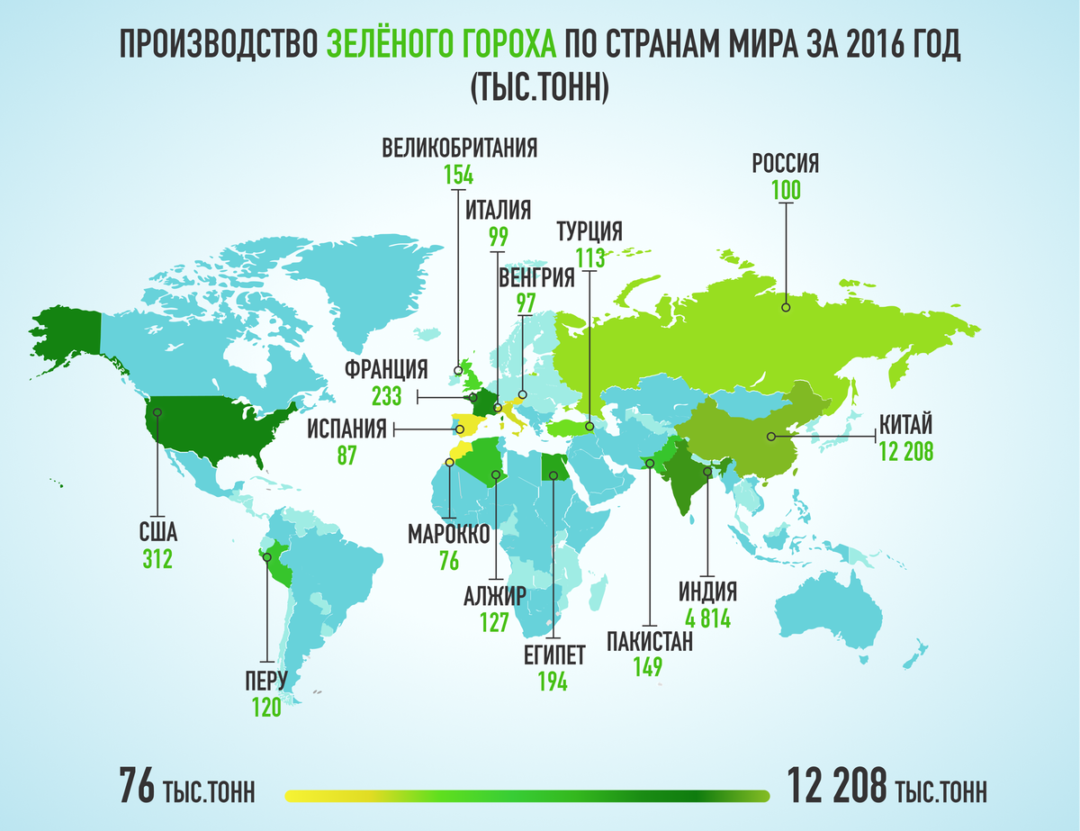 В какой стране производится. Производство гороха по странам. Производство гороха в мире. Выращивание гороха по странам. Страны Лидеры по производству гороха.