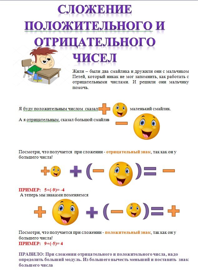 Правило сложения положительного и отрицательного числа