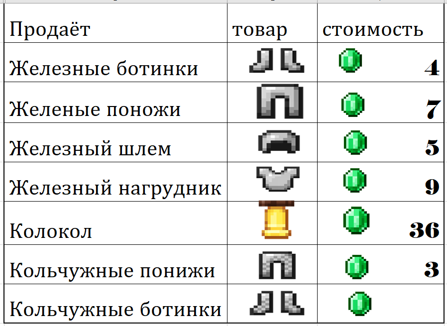 Руководства по Minecraft