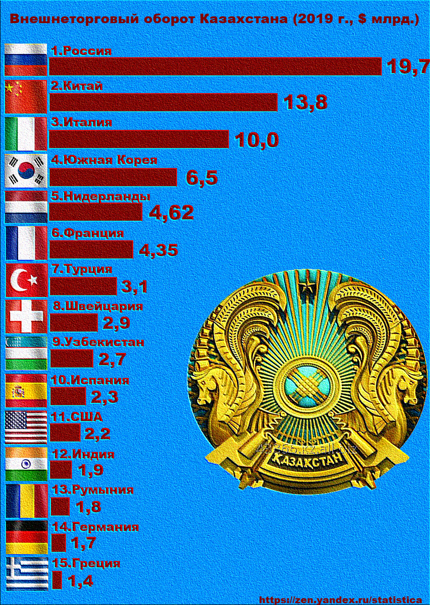 Внешняя торговля стран