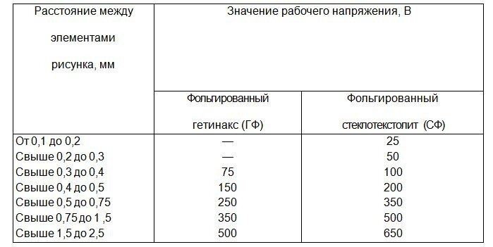Рабочее напряжение, между дорожками печатной платы.