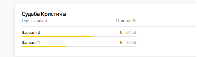 Друзья, это результаты голосования за судьбу Кристины. Никакой фальсификации!