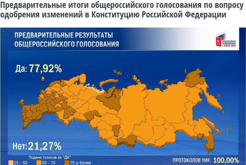 На сайте ЦИК до сих пор результаты голосования называются предварительными
