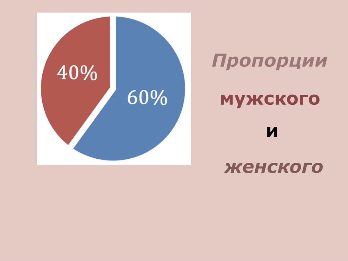 Баланс в отношениях