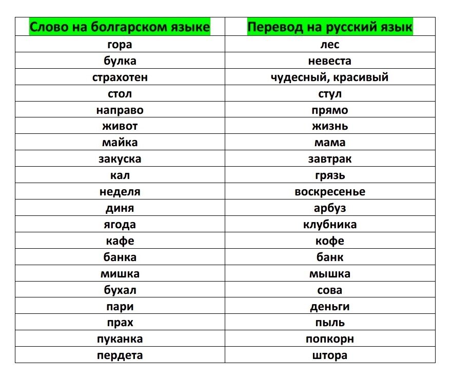 Языки похожие на русский