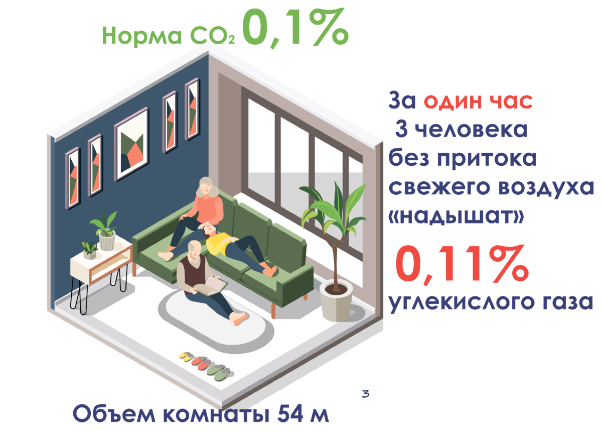 РРМ- количество частей на миллион. Измеряется количество куб. сантиметров углекислого газа в в куб.метре воздушной смеси