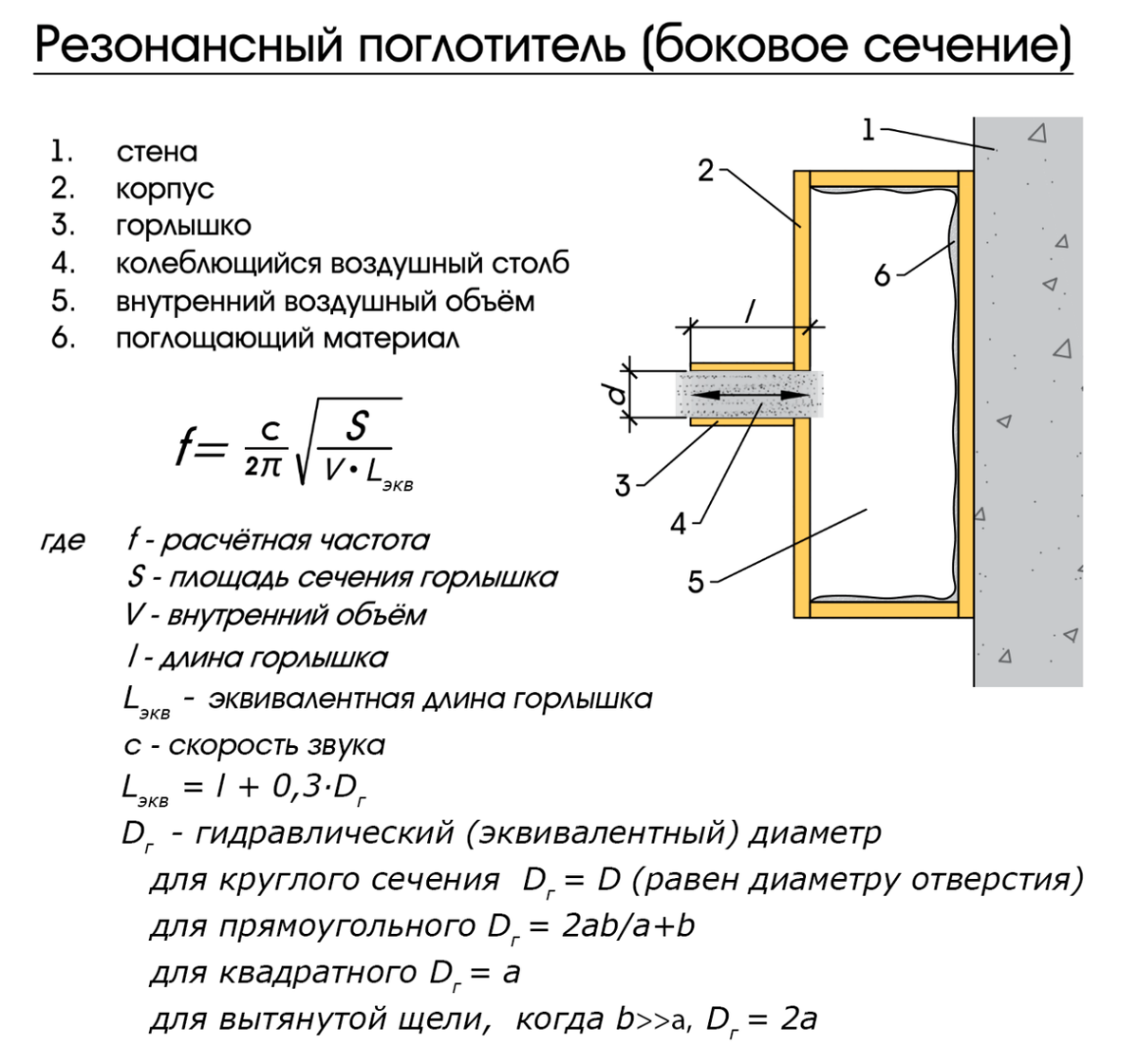 Акустика домашней студии. Часть 5: Поглотители. | WaveForum | Музыка и звук  | Дзен