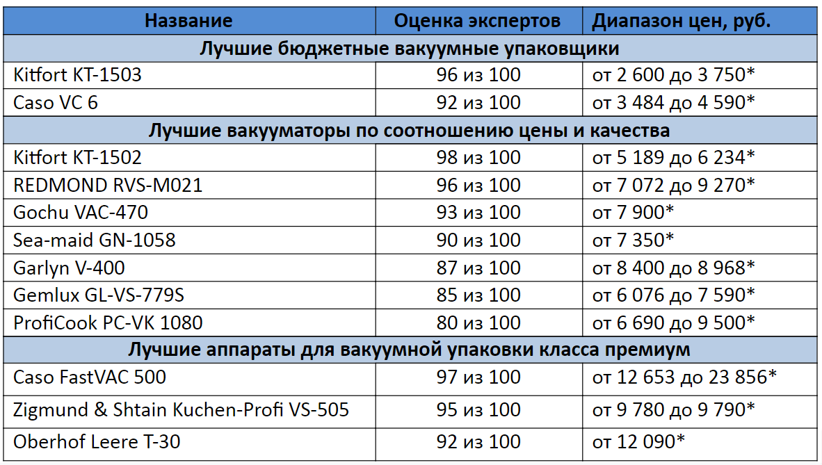 * цены указаны по состоянию на сентябрь 2020 года 