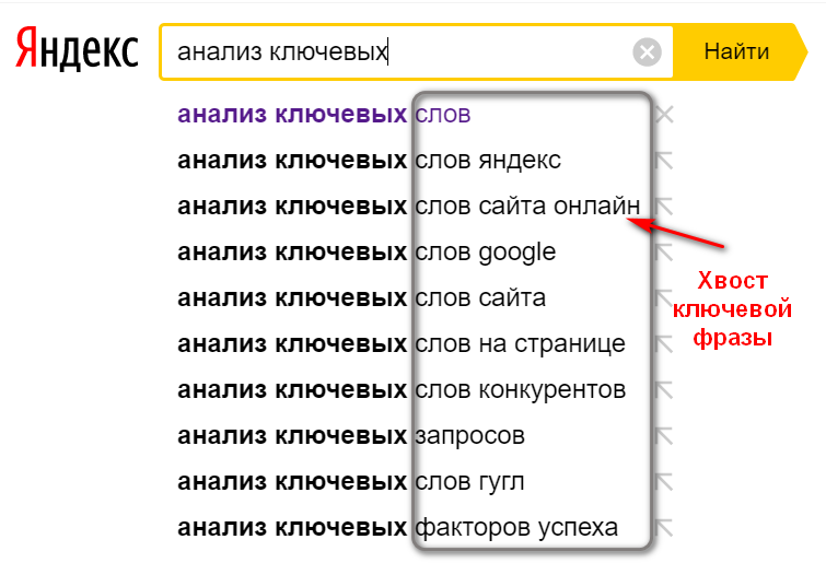 Сайт ключевые слова количество. Анализ ключевых слов. Подбор ключевых слов картинки. Сбор ключевых слов. Слова для сайта.