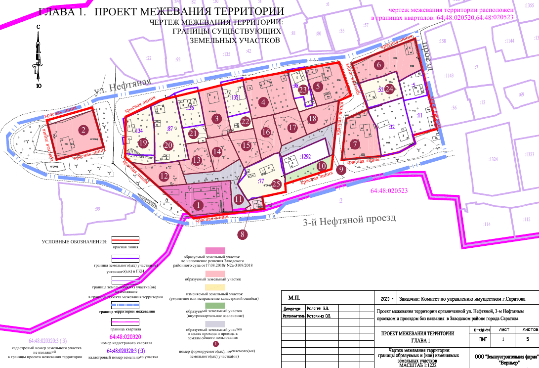 Значение проекта межевания территории