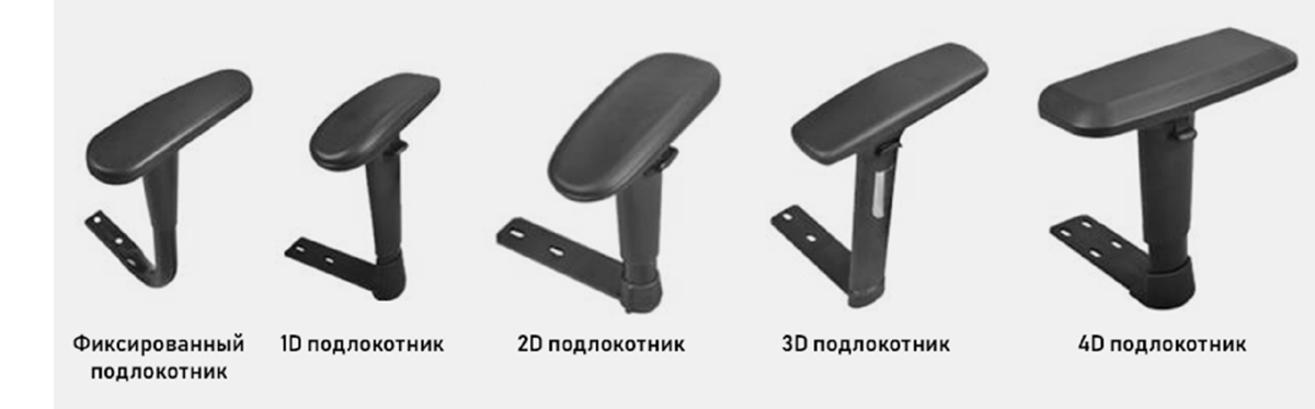 3d подлокотники для кресел