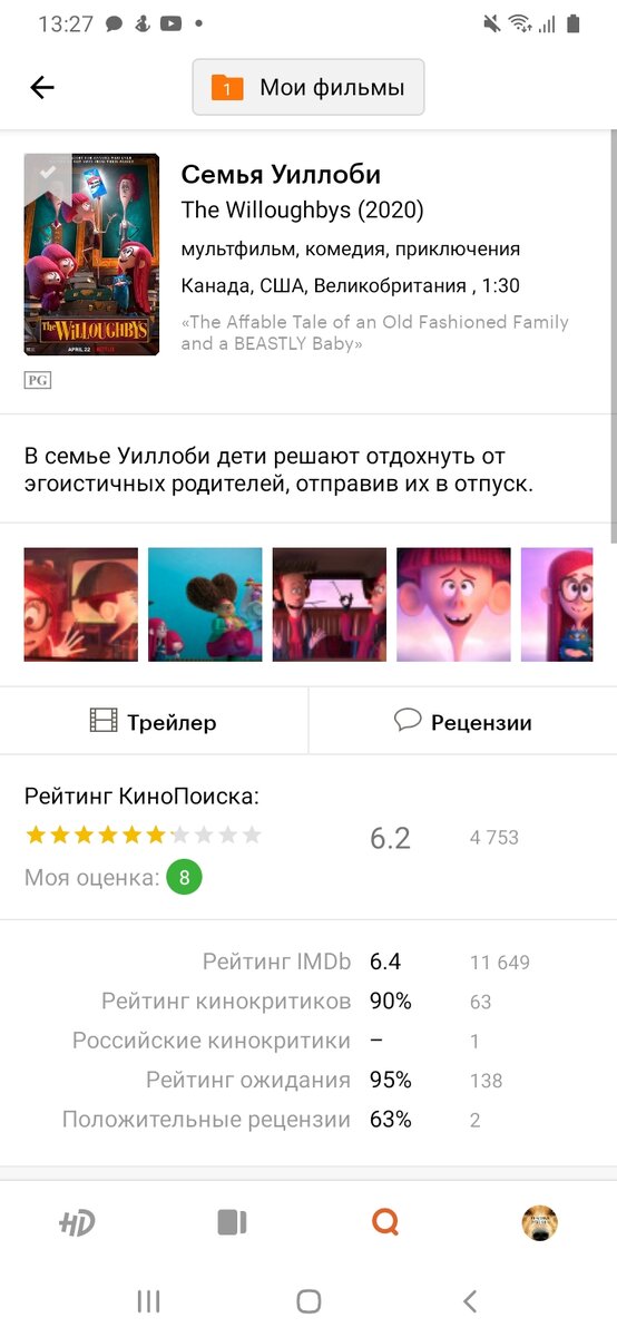 Постер+ моя оценка на кинопоиске 