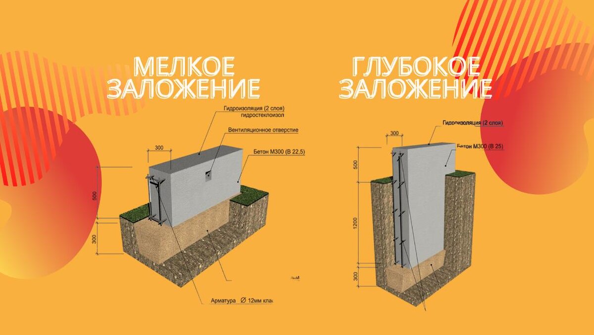 Расскажем на какие этапы зимней застройки стоит обратить больше внимания |  PRO-DSK.RU | Мы строим дома | Дзен