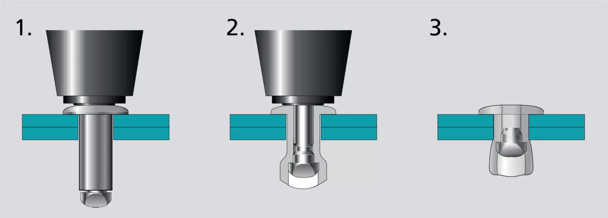 Соединение вытяжной заклепкой. Крепление на вытяжные заклепки. Заклепка вытяжная схема. Заклепки для глухих отверстий в металле.