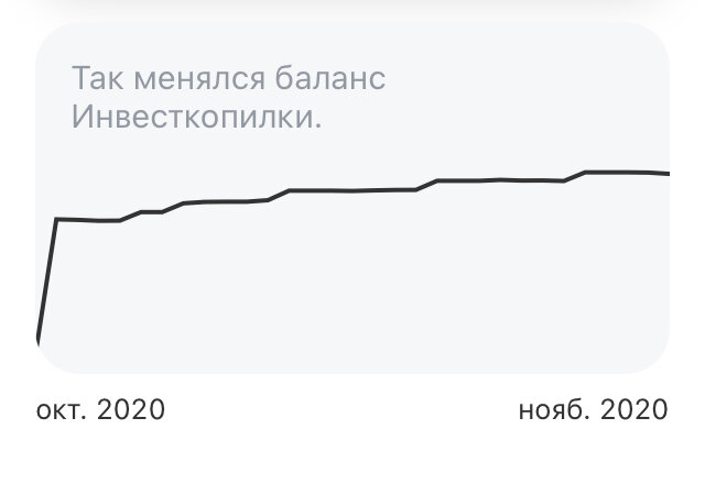 График баланса Инвесткопилки. Как-то суховато.