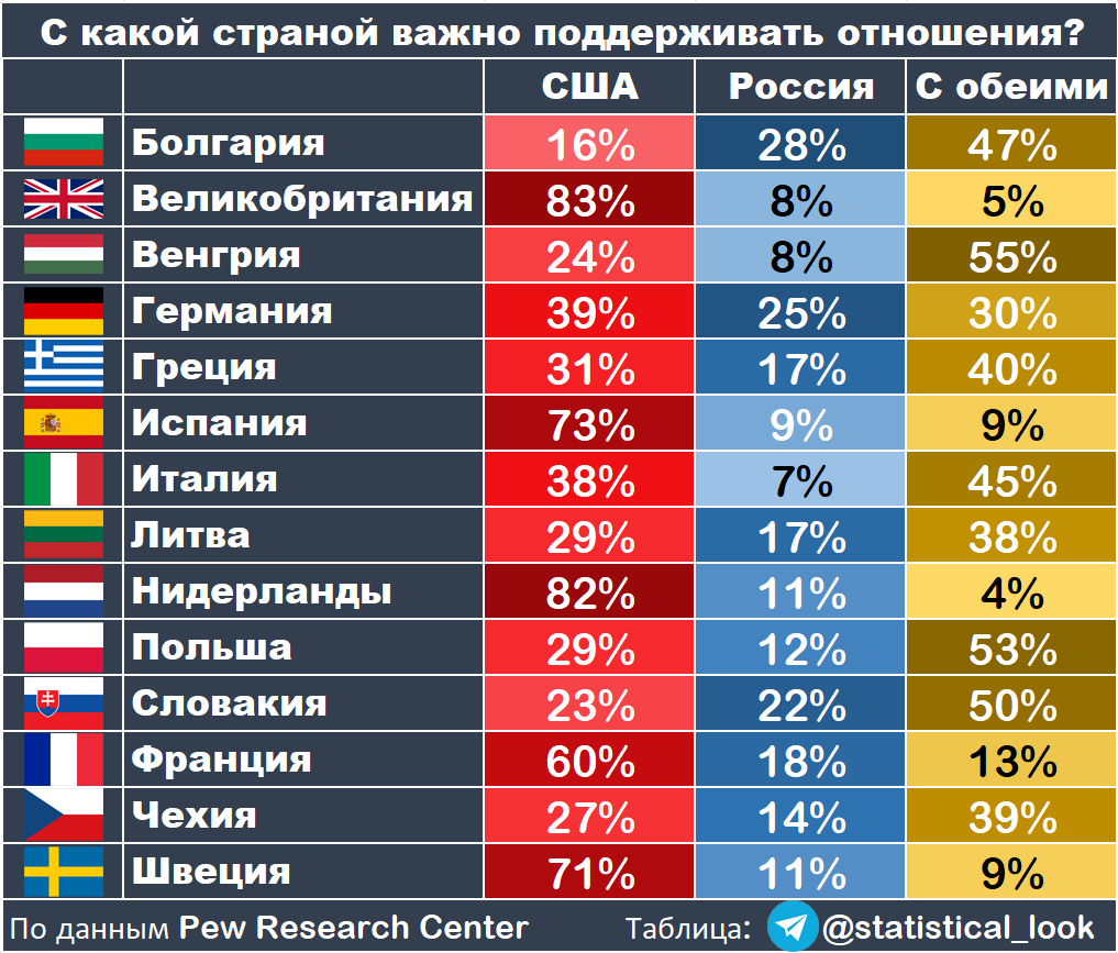 Какие страны поддерживают Россию. Сколько стран поддерживают РФ. Страны поддерживающие РФ. Что поддерживает государство РФ.