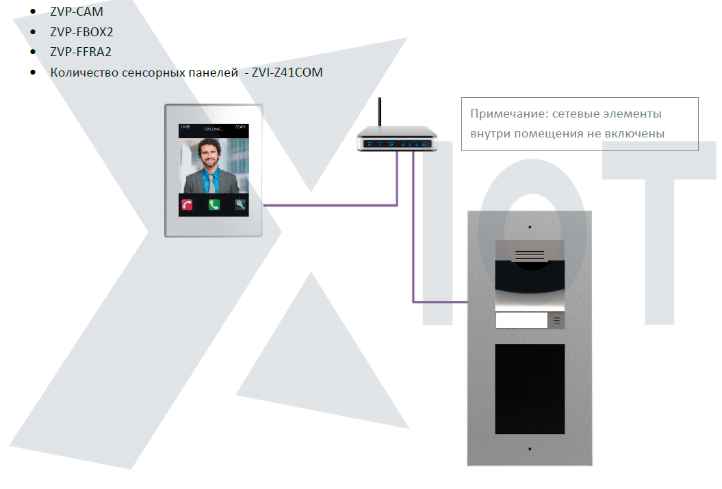 Sip-домофония в системе умный дом