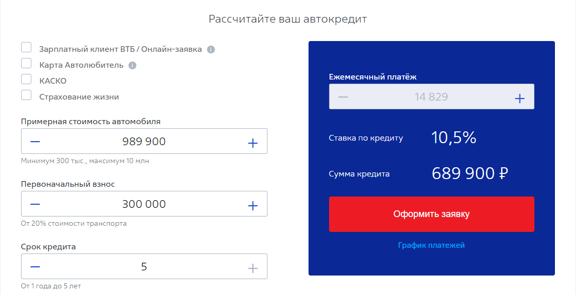 Втб условия. Автокредит ВТБ. Автокредит ВТБ процент. ВТБ банк автокредит. Автокредит ВТБ 24 калькулятор.