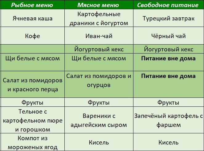 Часть 3