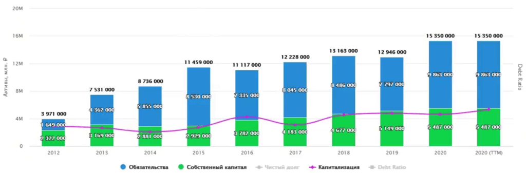 Прогноз роснефть в 2024 году