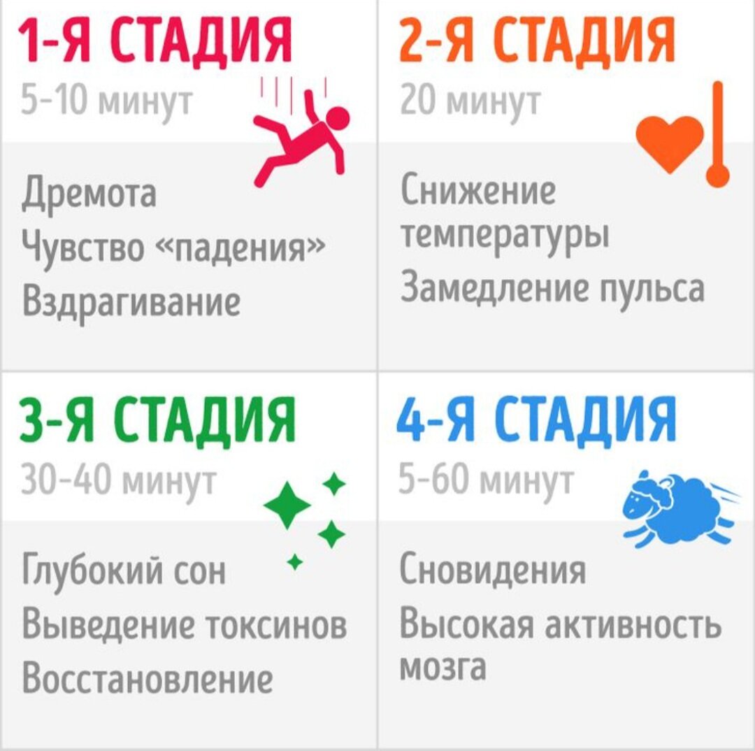 Пульс во сне