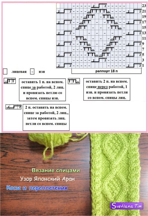 Вязание спицами араны и косы схемы и описание