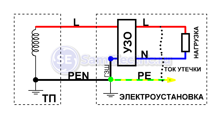 Ток утечки на землю