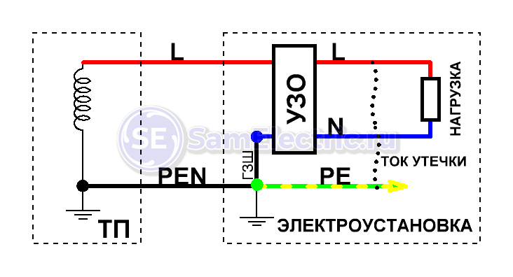 Утечка тока на землю. Ток утечки.