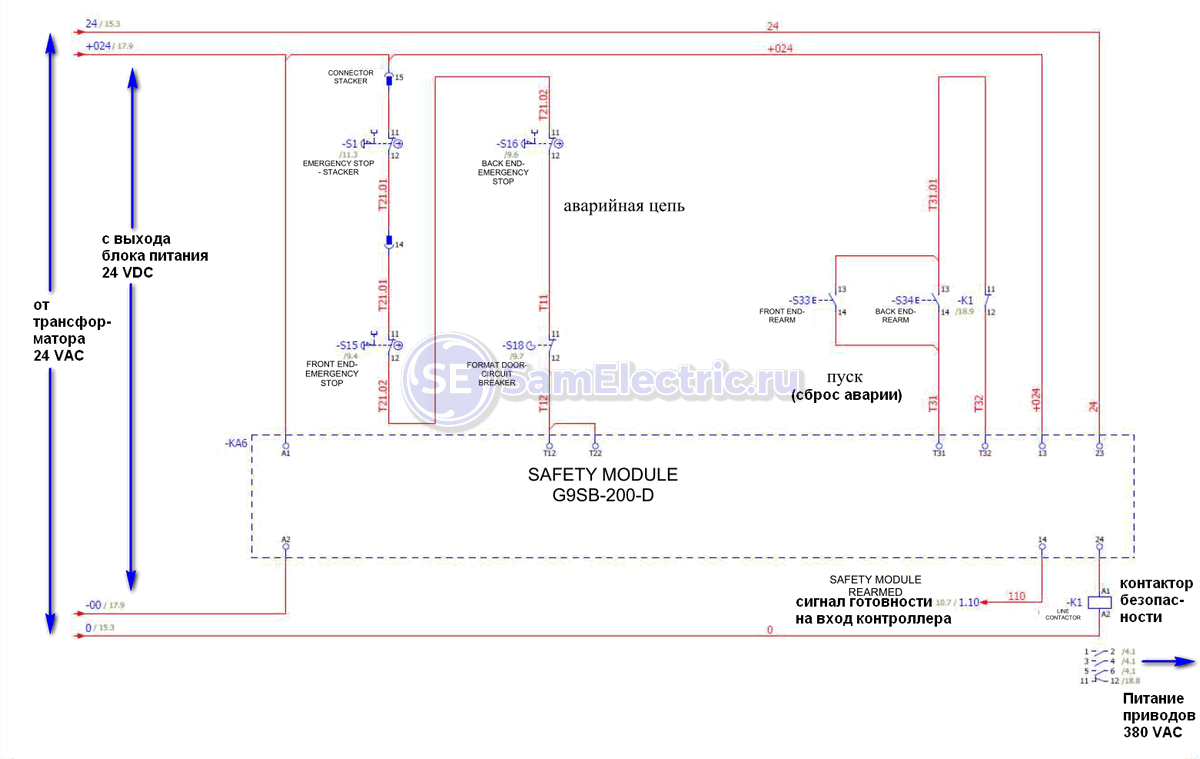 Рассказываю, как устроены промышленные реле безопасности | СамЭлектрик.ру |  Дзен